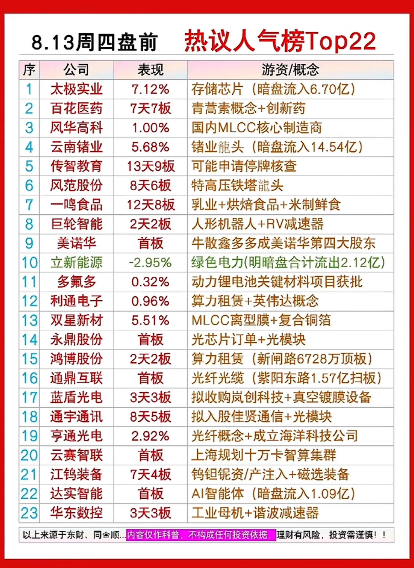 8月14日周四盘前股市热点公司排行榜出炉！股民称中签宇树不敢发朋友圈