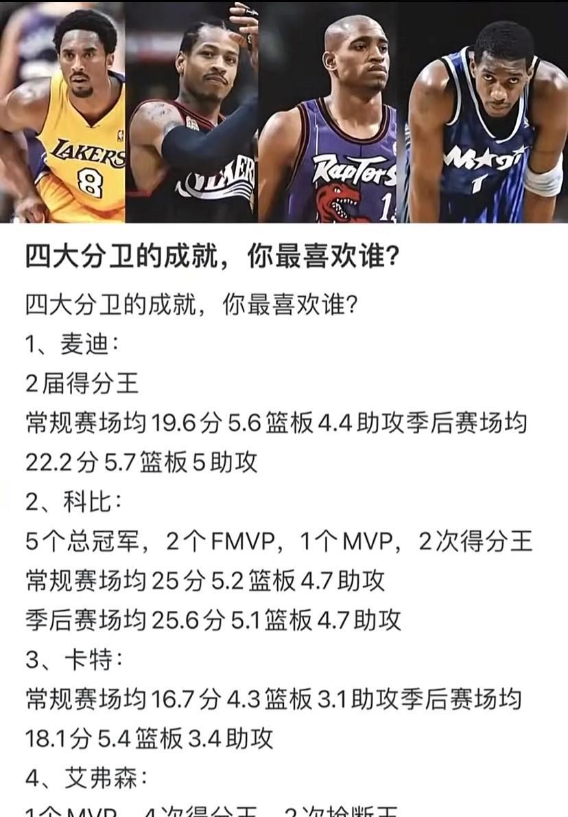 要说四大分卫谁最厉害，还真难选。科比是公认的最强，竞技精神和篮球智商一流，职业生