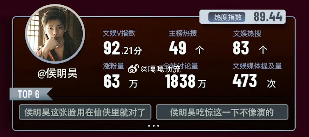 侯明昊再次有效播剧靠角色吸粉谁还没被《入青云》里的纪伯宰狠狠圈粉？恭喜侯明昊凭