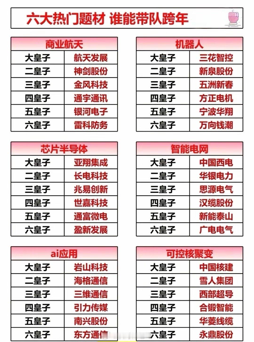 🚀跨年行情终极剧本：六大热门题材谁将加冕“跨年龙”？跨年行情主线已定？六大热门