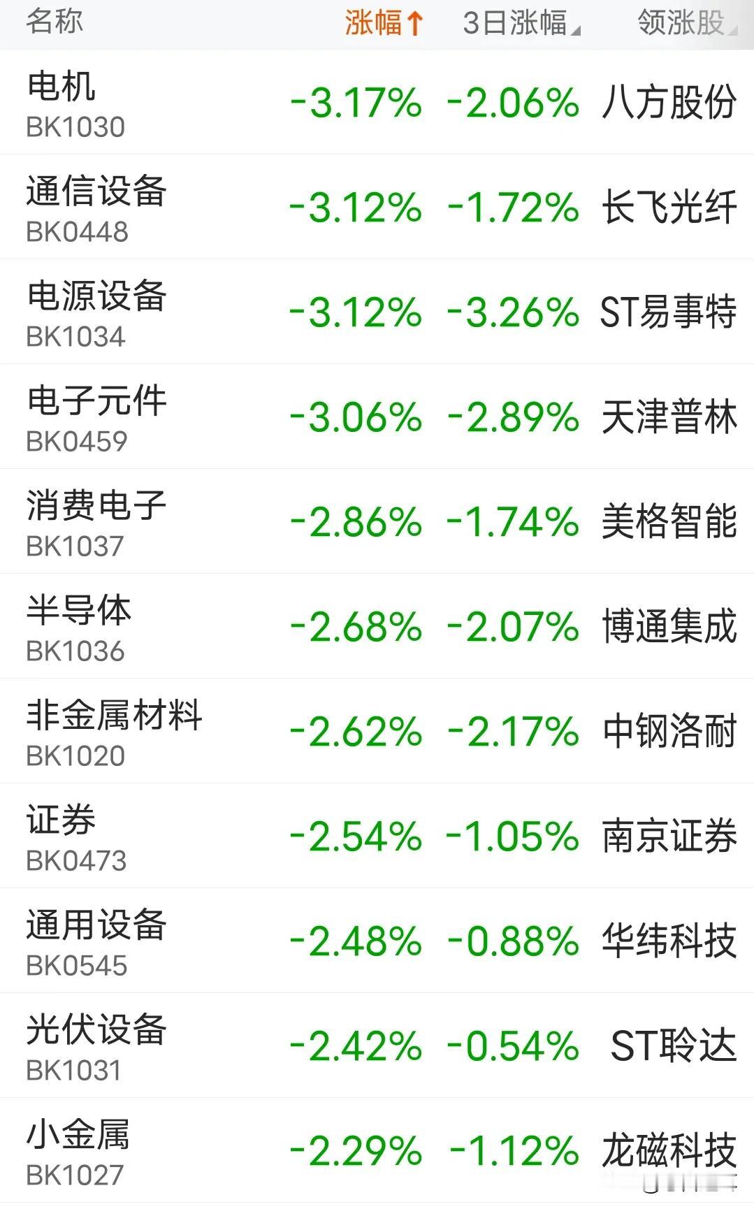 为什么Deepseek会带崩整个科技股？原因只有一个，量化好日子快结束了！周