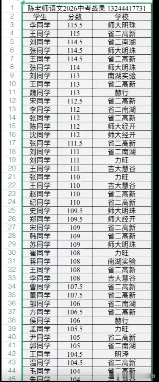 2026年中考试卷分析里，不同地区情况各有特点。在哈尔滨，中考高分成绩占比排名很