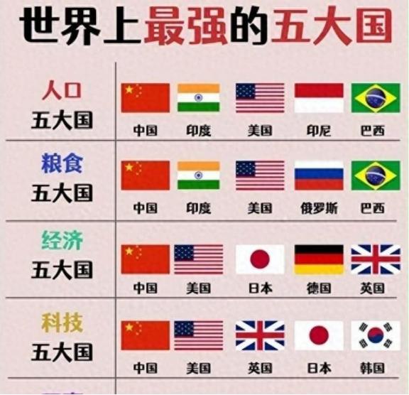 日本人预测，未来35年将成为世界领先强国的5个国家，中国排名让我万万没想到……