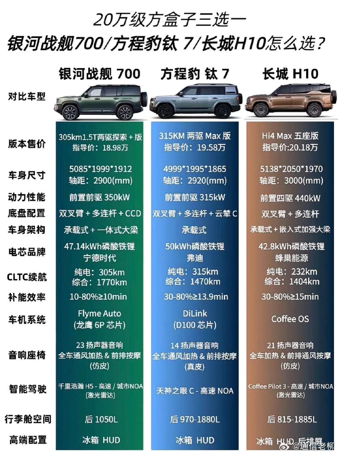 为啥丰田霸道、汉兰达这些老牌越野SUV不行了？看看国产新能源越野车，又便宜又强悍，简直秒杀他们啊！（