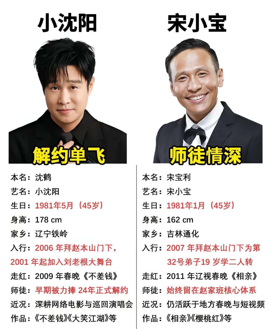 宋小宝为什么比小沈阳混的好?宋小宝为什么比小沈阳混得好同样是赵本山的得意弟