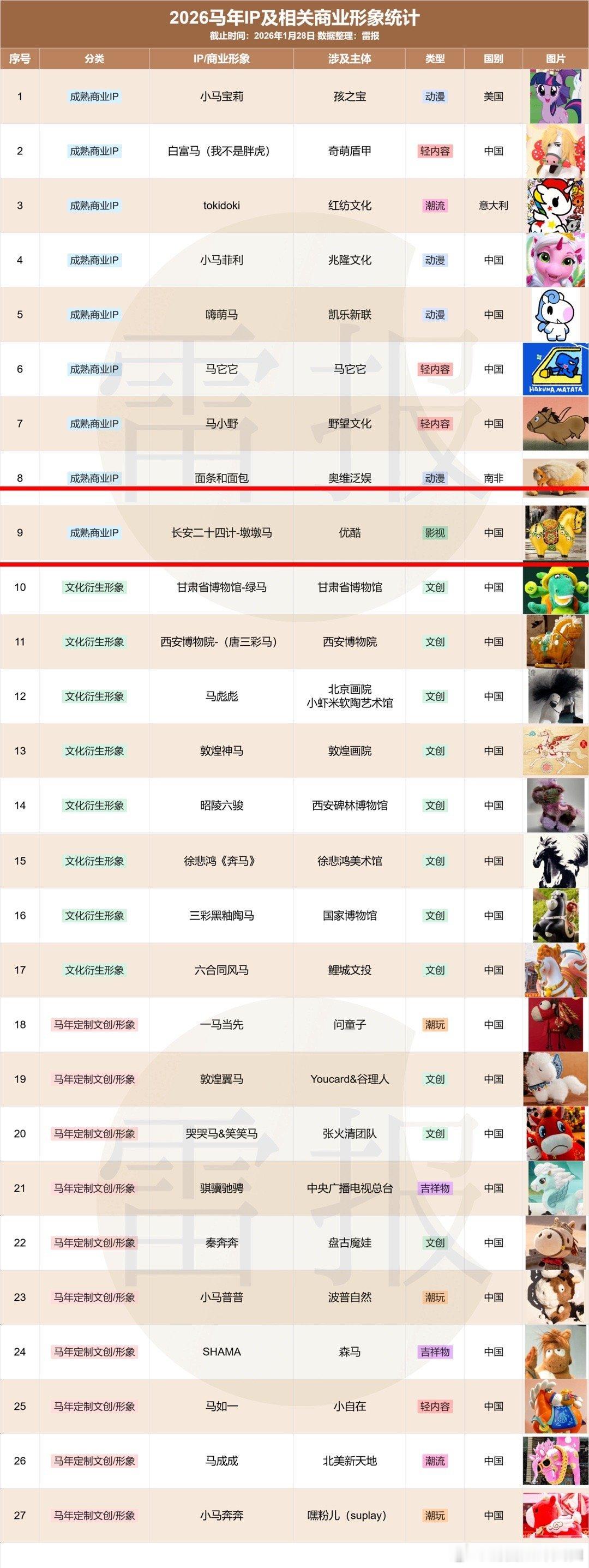 成毅作品入选电视剧年度盛典2026年马年商业价值统计，成毅《长安二十四记》是唯一