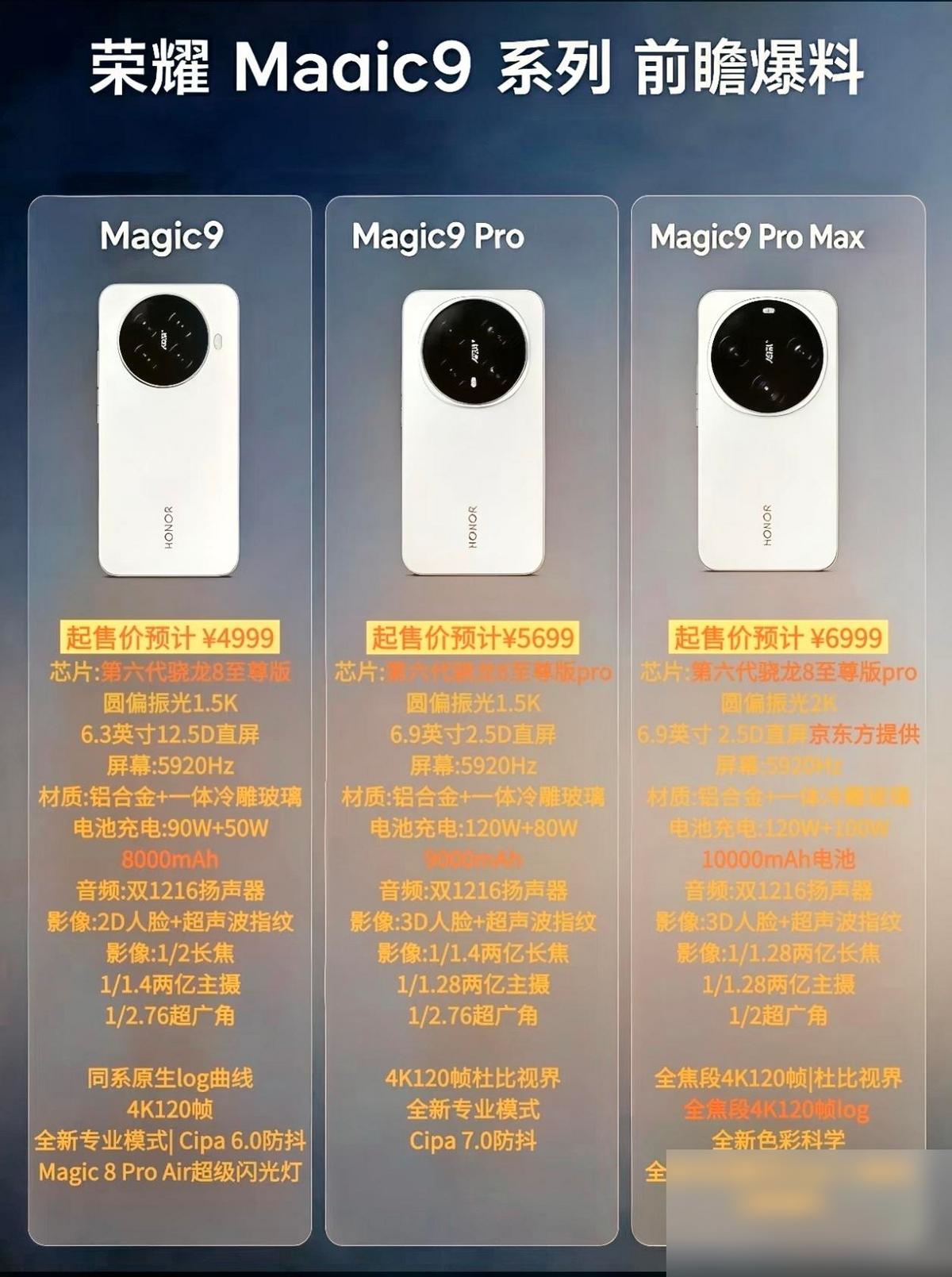 好家伙！荣耀Magic9系列这是要掀桌子的节奏，这下高端旗舰圈的影像战，味儿一下