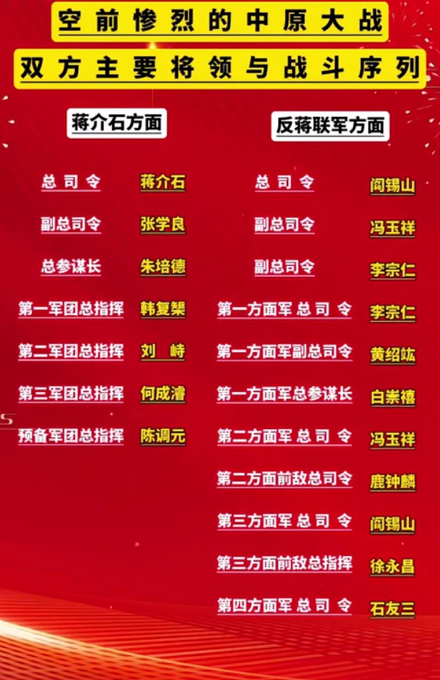 中原大战双方主要将领一览表1930年4月，由于蒋介石准备缩减
