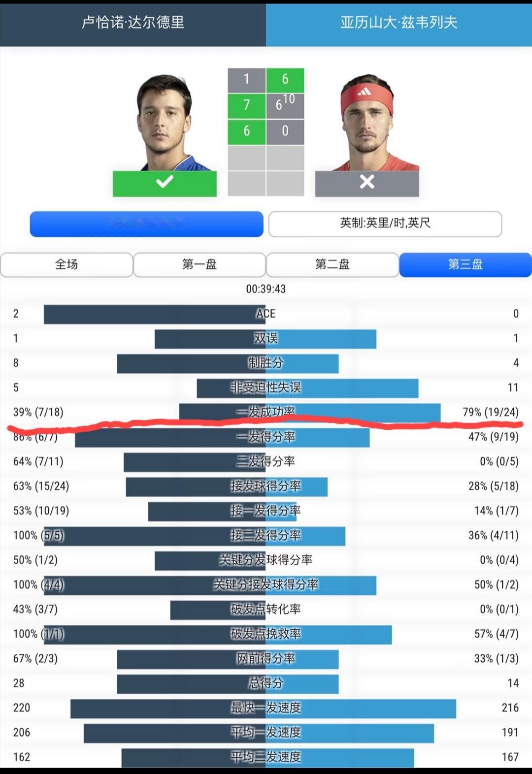兹维列夫浪着浪着把自己给浪没了！而深层次的原因，有没有可能他不想连续第六次面对辛