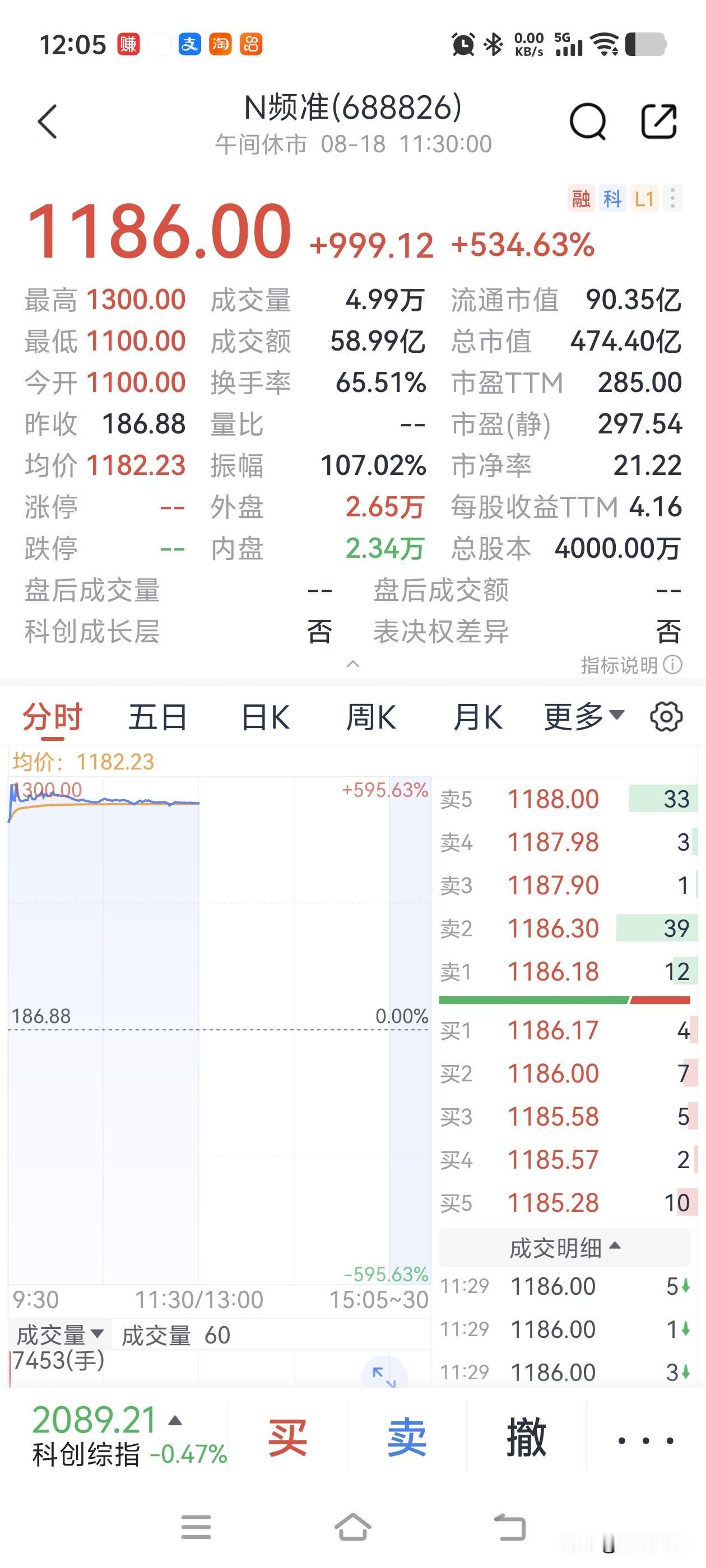 今年最赚钱的新股来了！如果你中了一签频准激光，开盘抛出就可以赚456560元，假