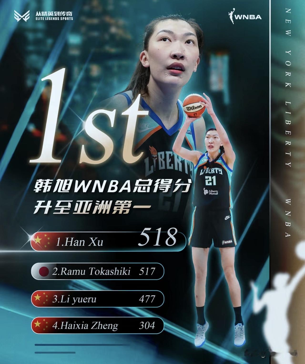 韩旭不但是亚洲第一，更是世界第一放眼世界，女子篮球在内线能和韩旭相比的寥寥无几