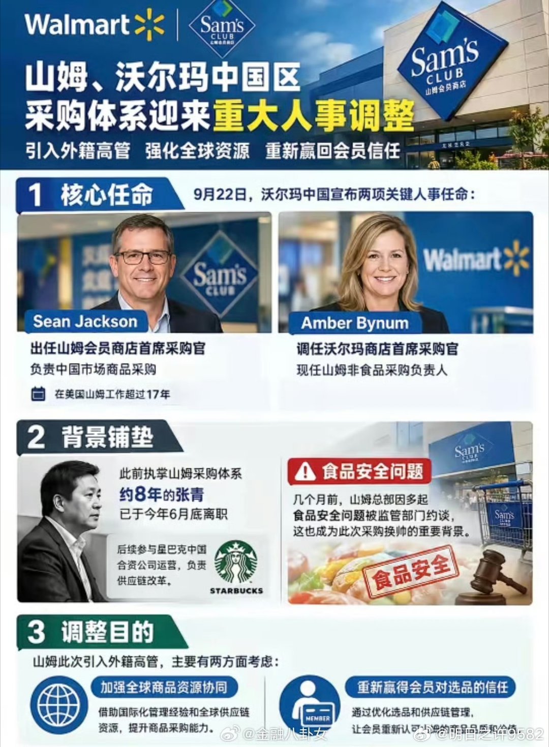 #山姆把采购主管换成外籍#山姆、沃尔玛中国采购负责人集体换血，全部换成美国高管。一时间竟然全是叫好声