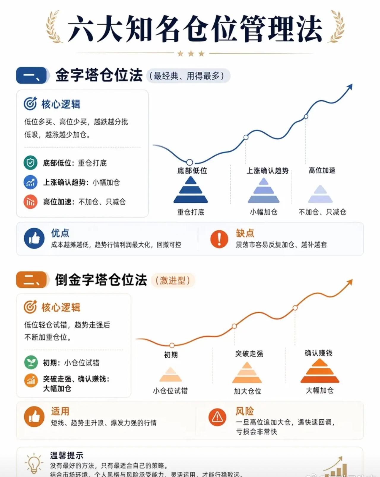 技术分析的概率博弈：科学仓位管理，兑现高胜率交易优势技术分析的核心本质，是依