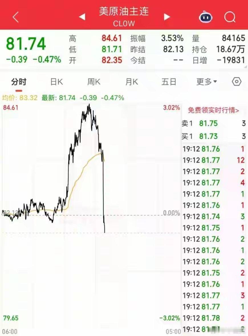 刚刚，大跳水！美伊谈判，传来重磅消息油价又跳水了！11日晚，国际油价大幅回落，由
