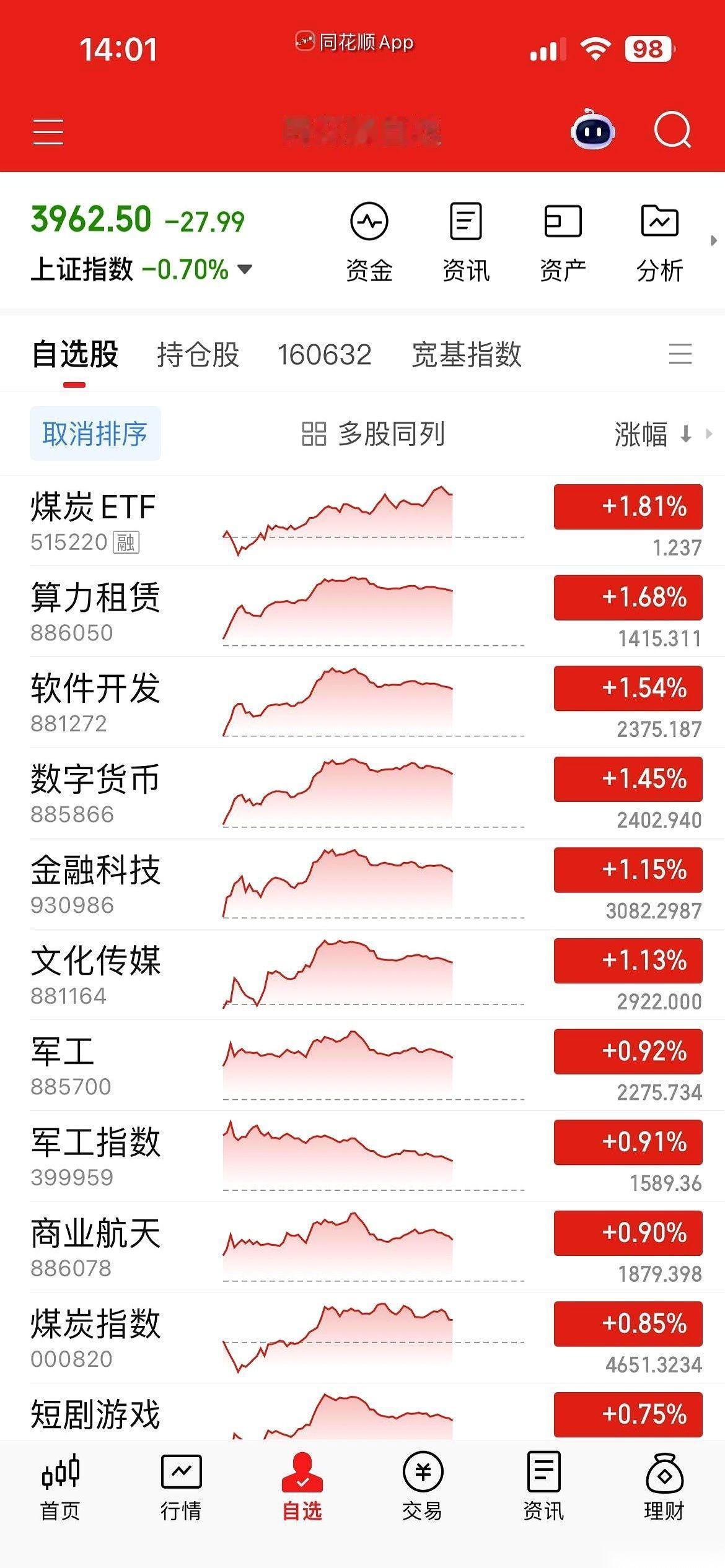 开盘那半小时，我真以为我的人生要起飞了。眼看着屏幕上那根红线往上冲，心想今天总