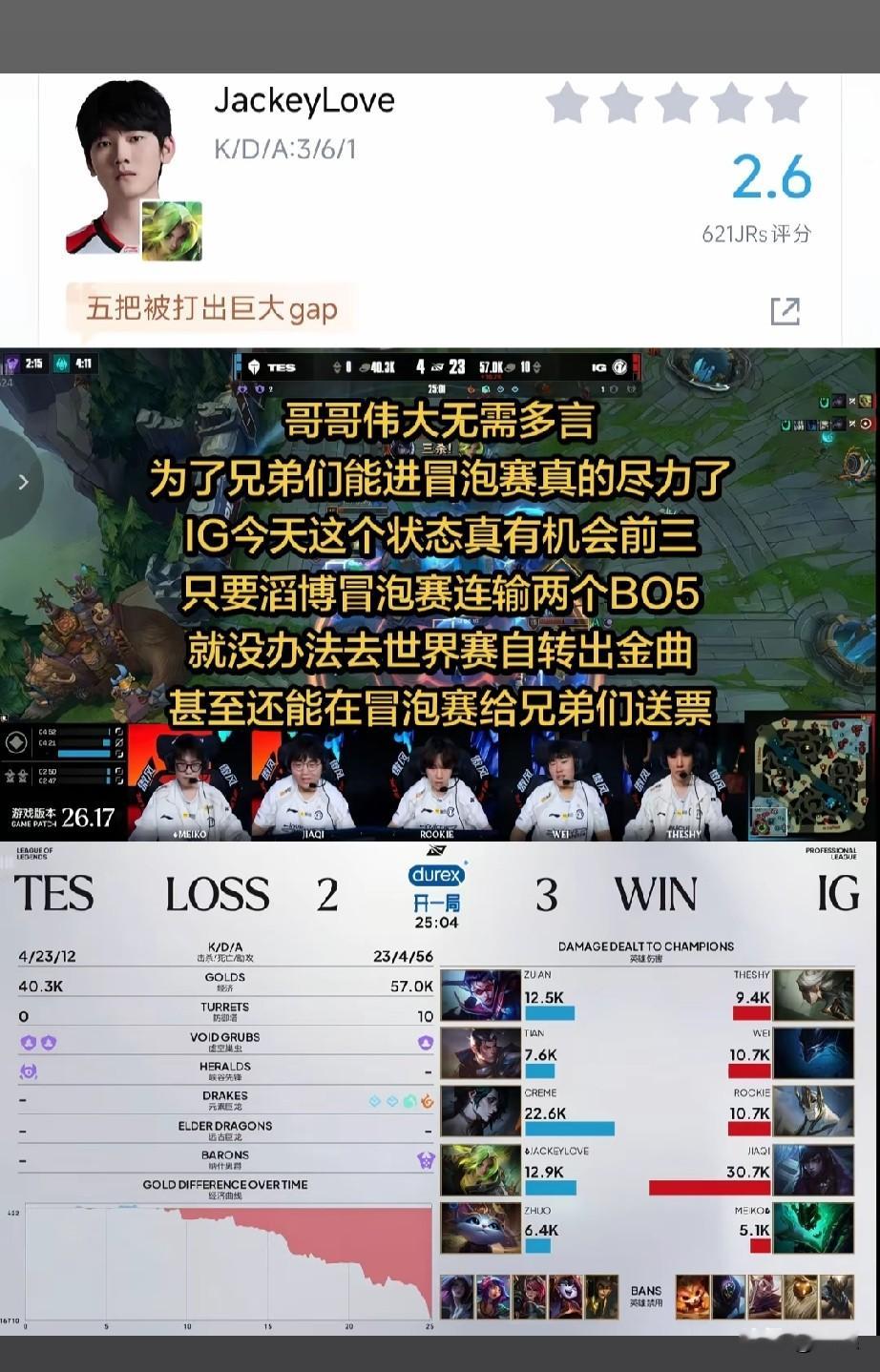 IG3-2战胜TES挺进下一轮，哥哥伟大无需多言，为了兄弟们能有冒泡赛的机会真的尽力了IG今天这个状
