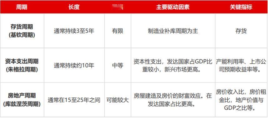 那个猜了半导体崩溃半年都不准的博主推地产股，你是怎么敢买的？！把中国楼市放进