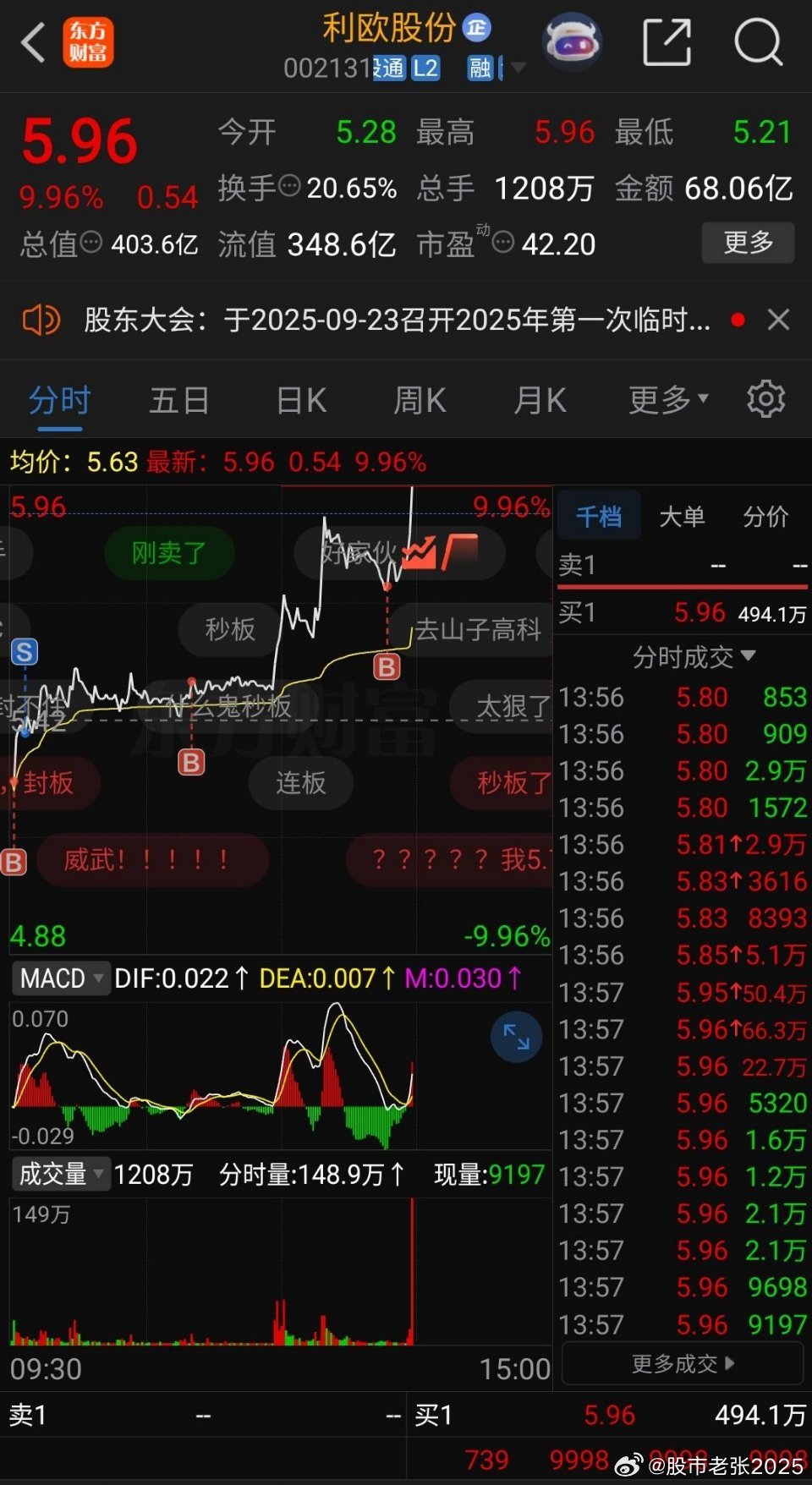 利欧股份终于迎来涨停，24亿封单​​​