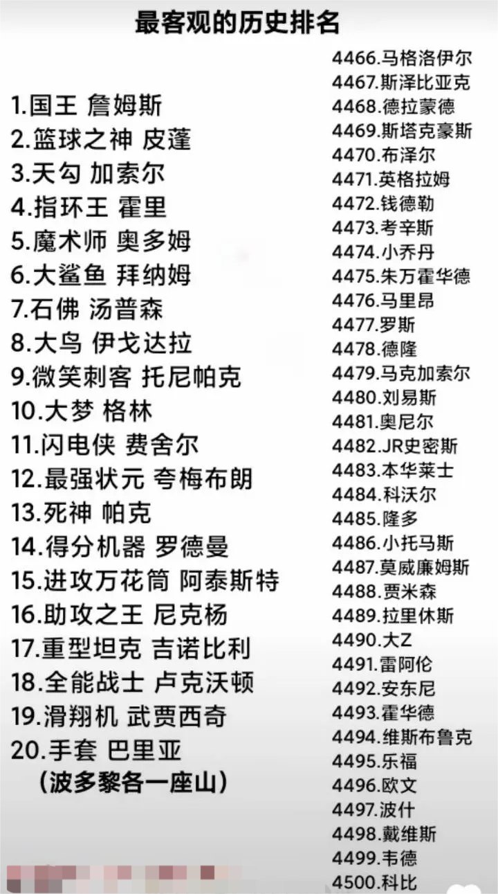 最客观历史排名
