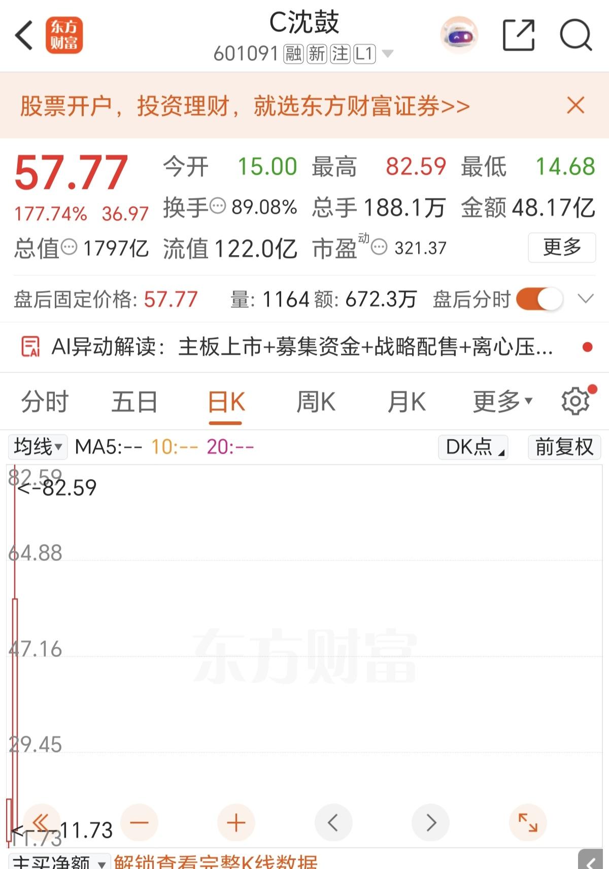 沈股，上市两天就被爆炒，被股民亲切的称作“神股”。上市炒作一时爽，不过现在部分交