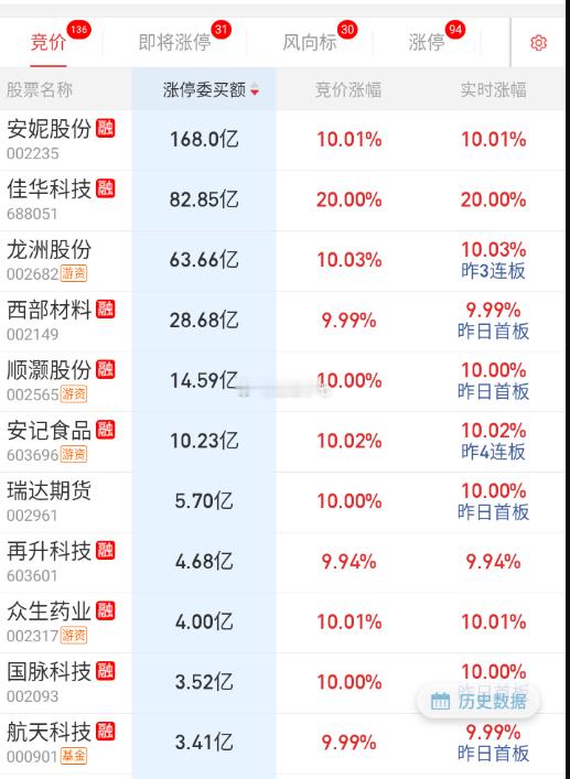 几个复牌的占据隔夜前排