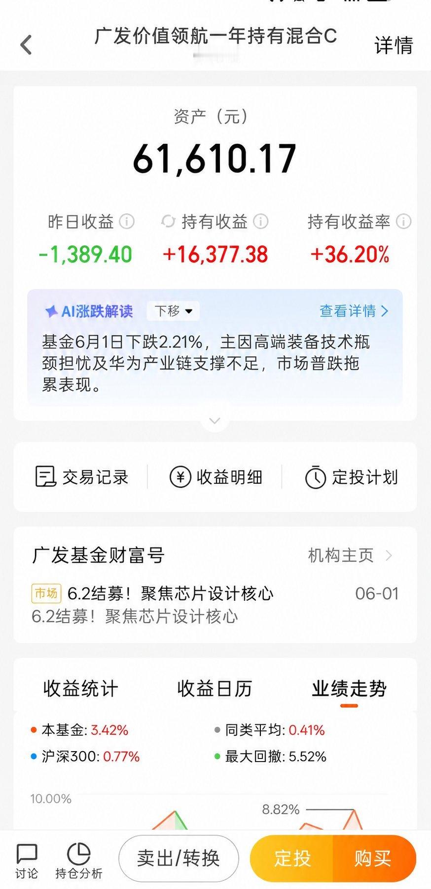 这只基金一年时间已经赚了一万六千快了还记着我布局的这只一年锁定期的基金吗？一直也