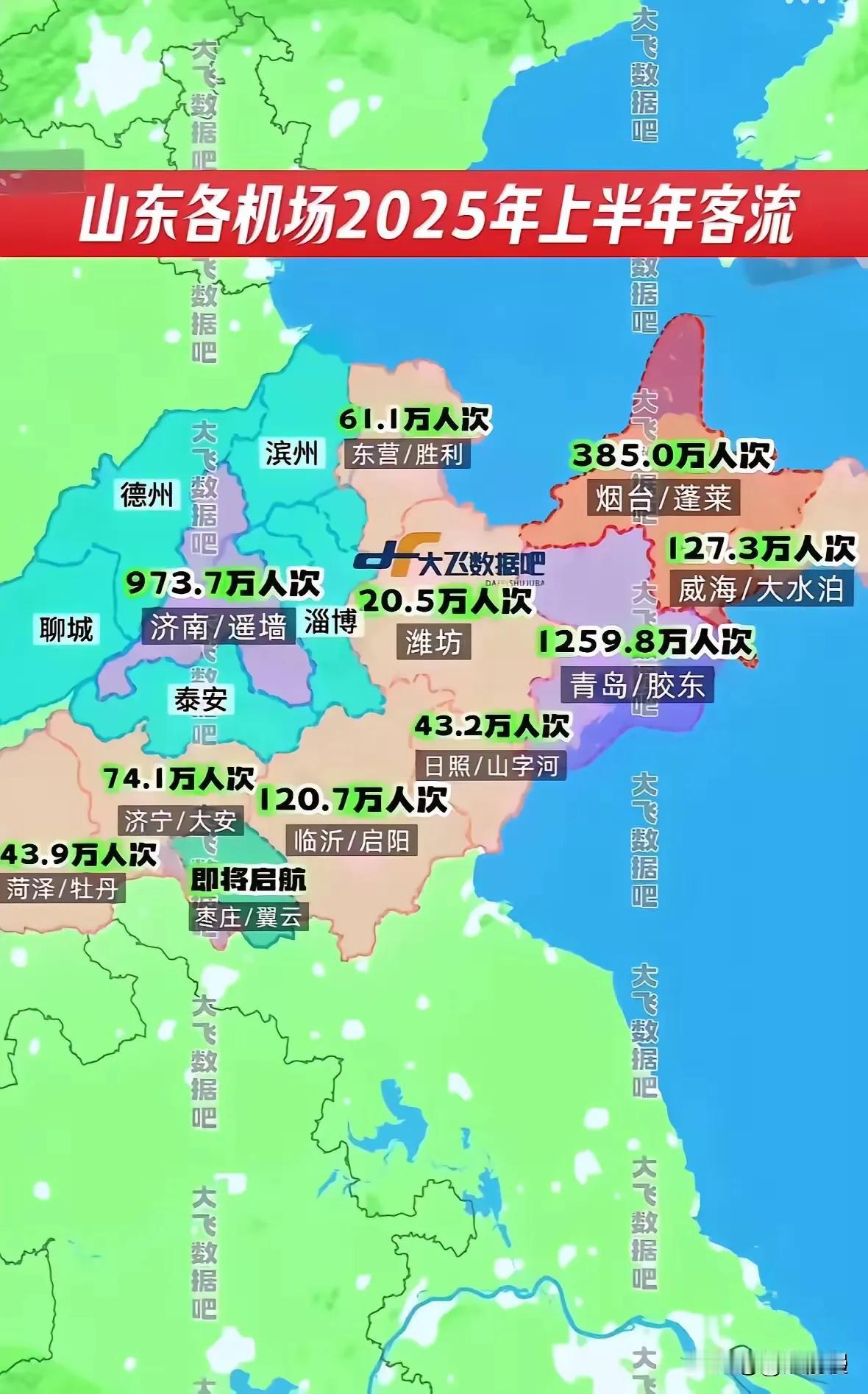 济南的客运量又属于了济南，按道理来说，济南的客运量应该非常大，像济南北部还有东北