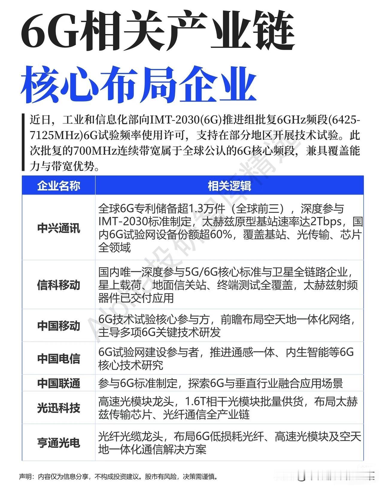 6G试验“开闸”，谁在悄悄卡位下一代万亿赛道？当我们还在为5G的千兆网速惊