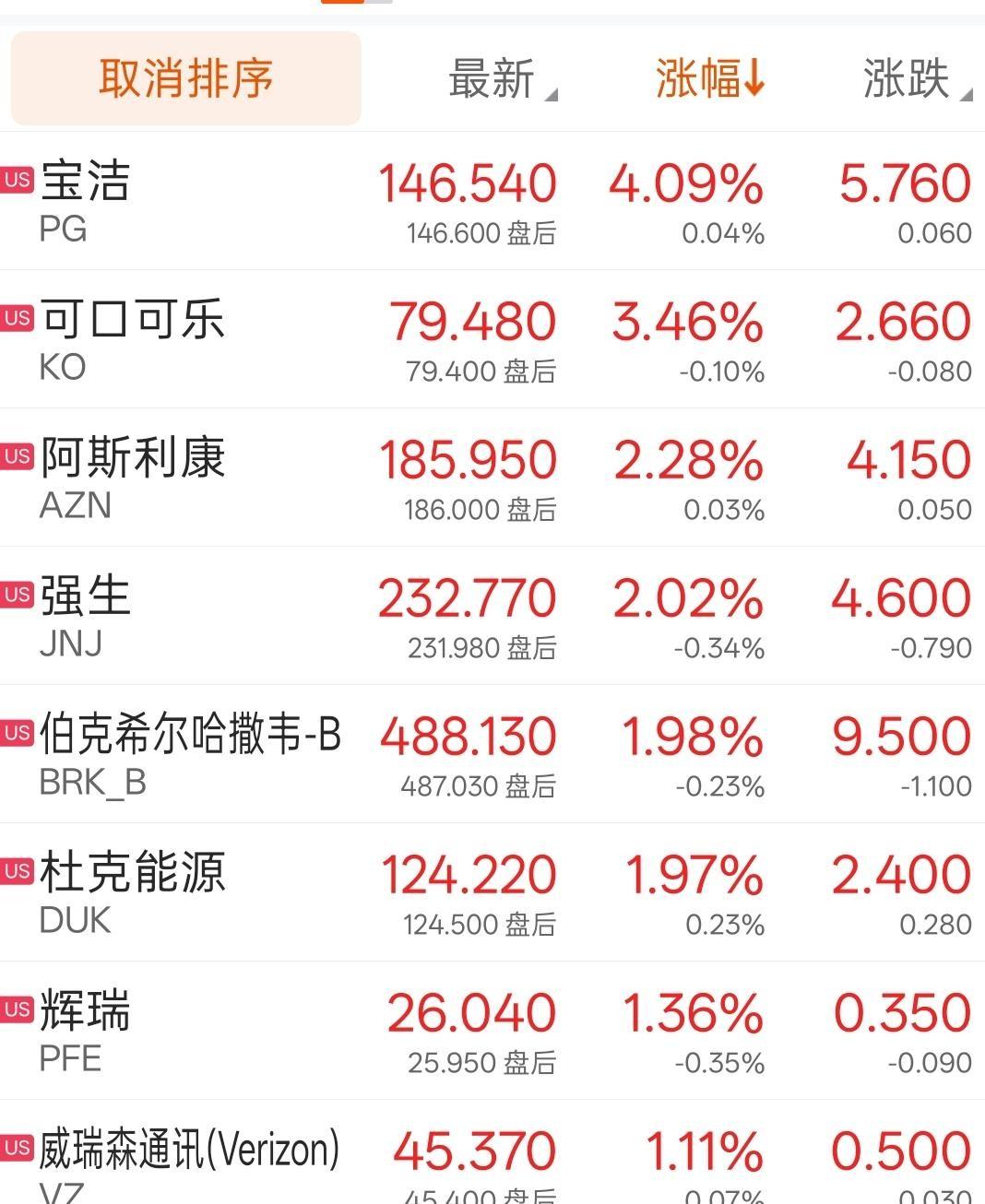 纳指一夜跌了4个多点，费城半导体崩了10个点，英伟达直接蒸发两万多亿。这阵仗够吓