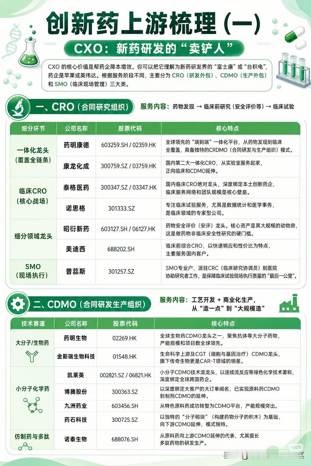 创新药行情不止药企！上游CXO、试剂设备才是稳赚的卖水赛道不少散户炒医药只