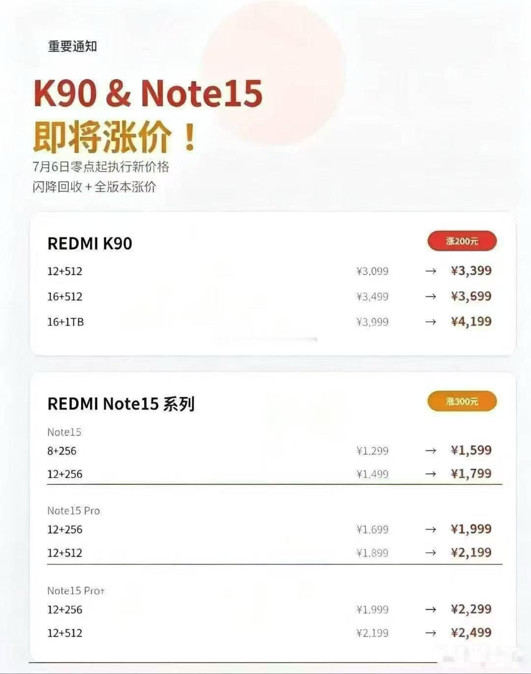 想换机的赶紧买吧，小米也扛不住了，K90和note15要涨价了！
