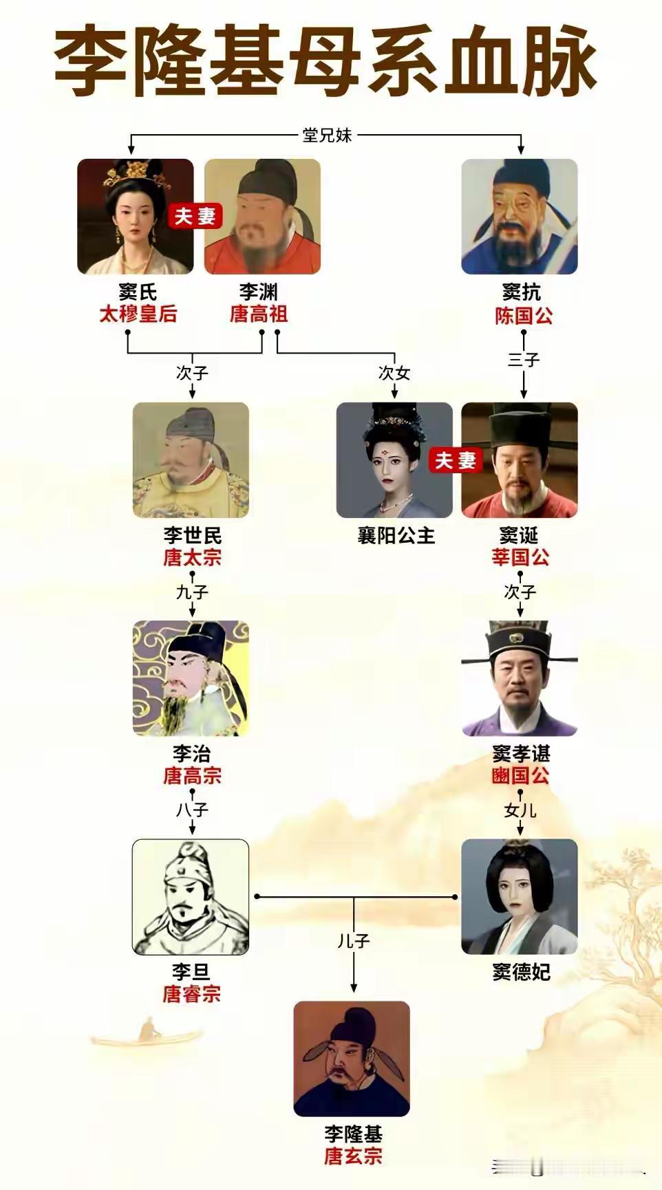 李隆基怎么看都是一个近亲结婚的产物，近亲结婚并不一定都是低能儿啊，为啥还那么英明