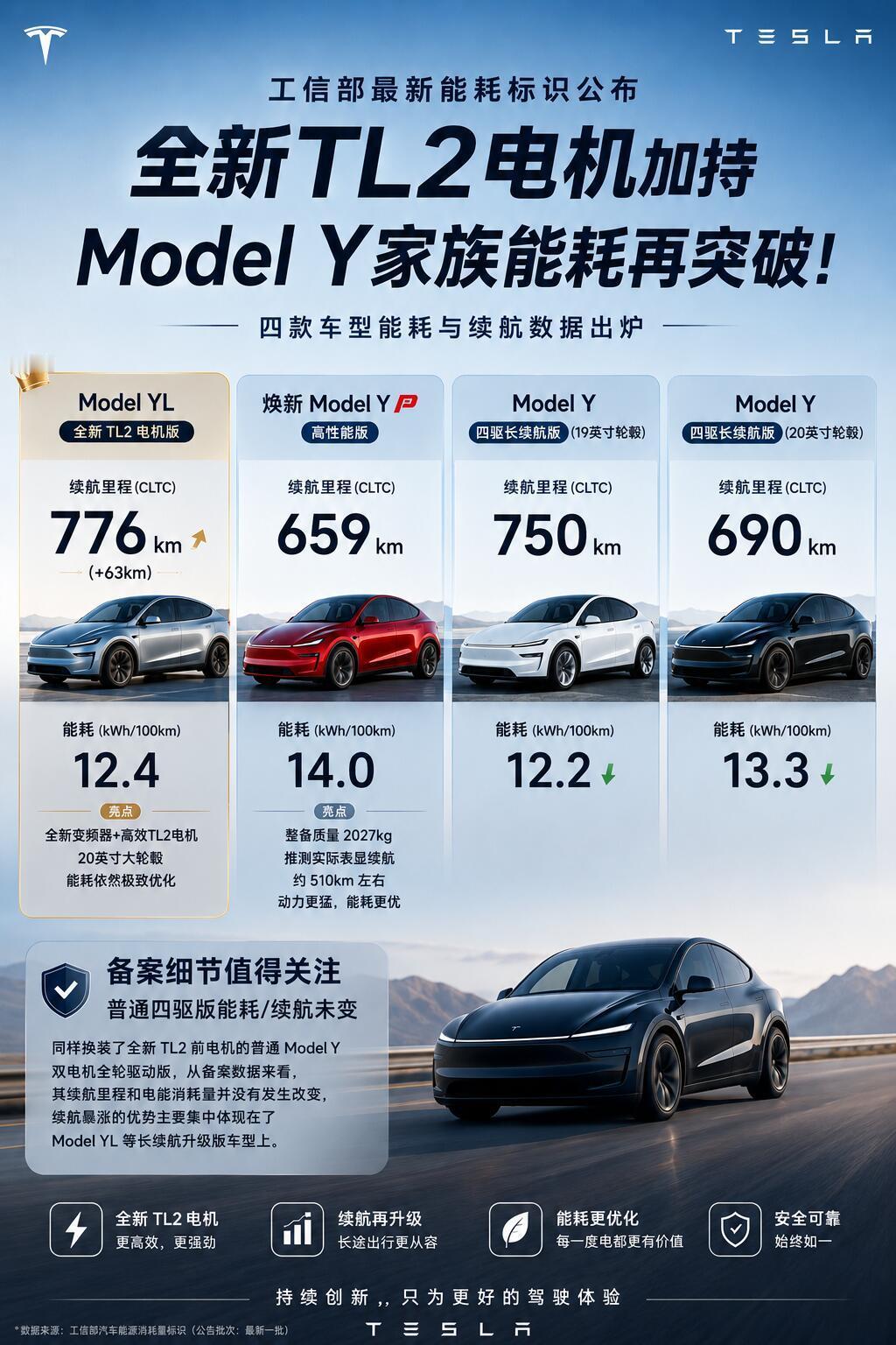 重磅备案信息出炉！特斯拉多款ModelY换上全新TL2前电机，能耗和续航迎来更