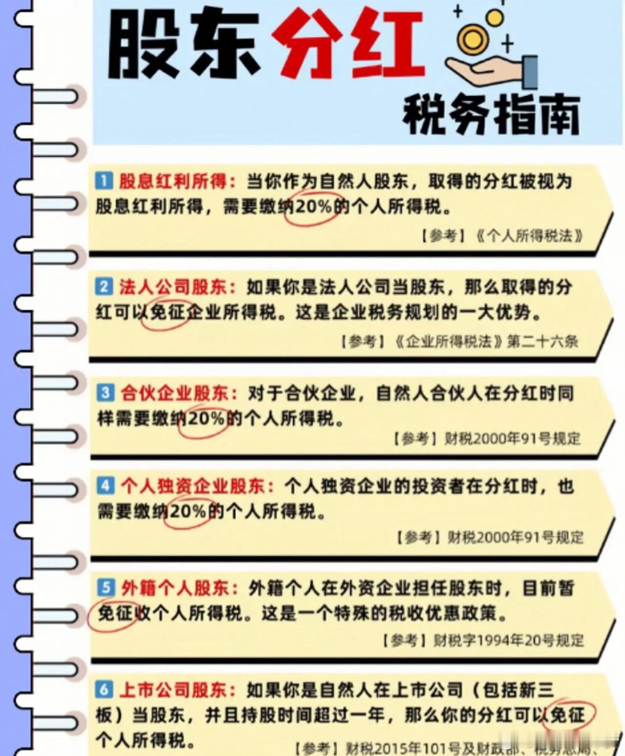 股东分红的税务问题可复杂着呢。就拿自然人股东来说，在非上市公司分红得交20%个人