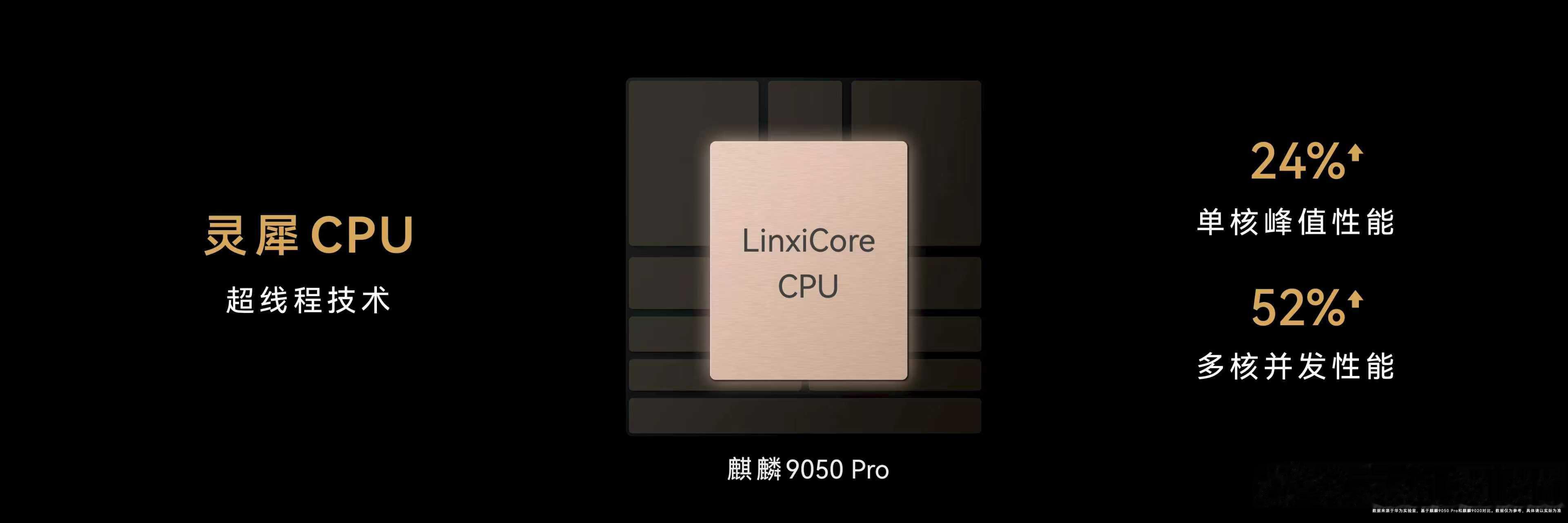 余承东称麒麟9050Pro史上最强发布会上，余承东深度拆解麒麟9050Pro核