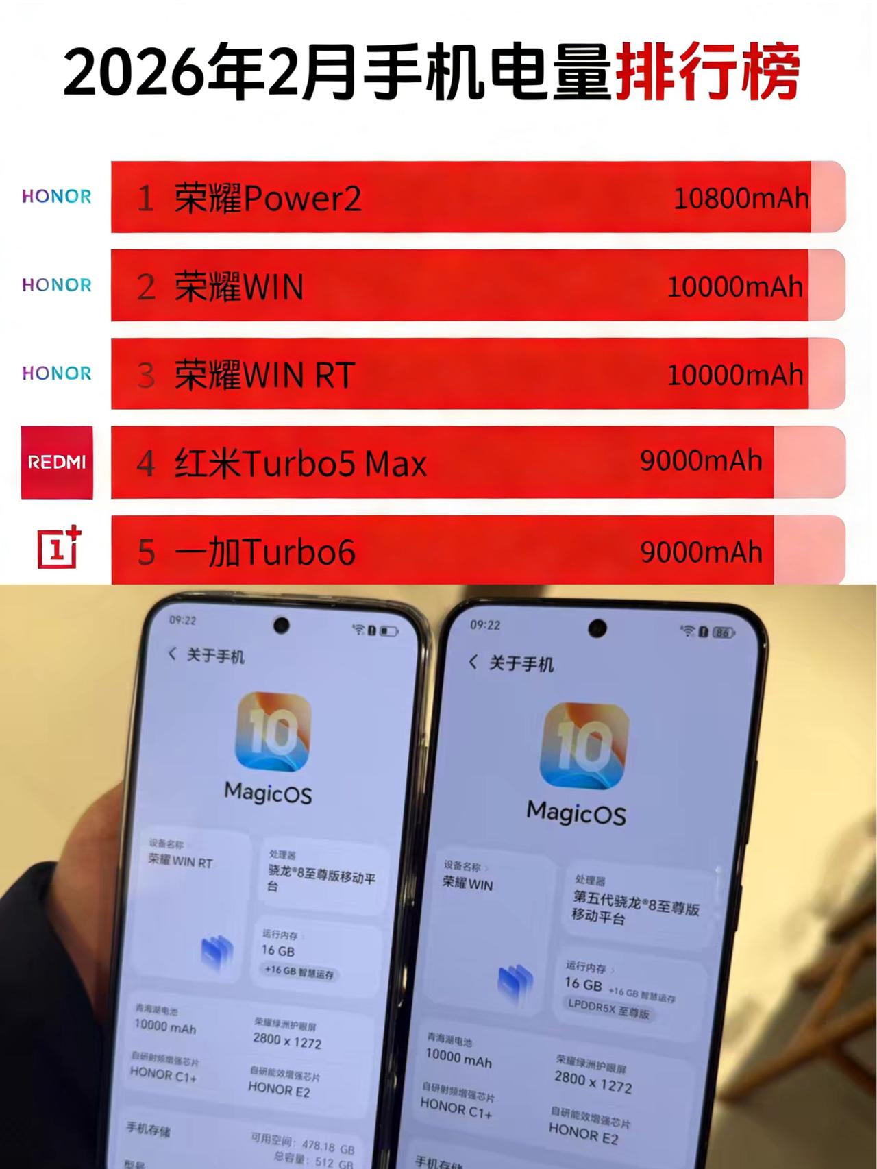 友商是万万没想到啊，都2026年了，居然让荣耀手机用这种方式霸榜了。202