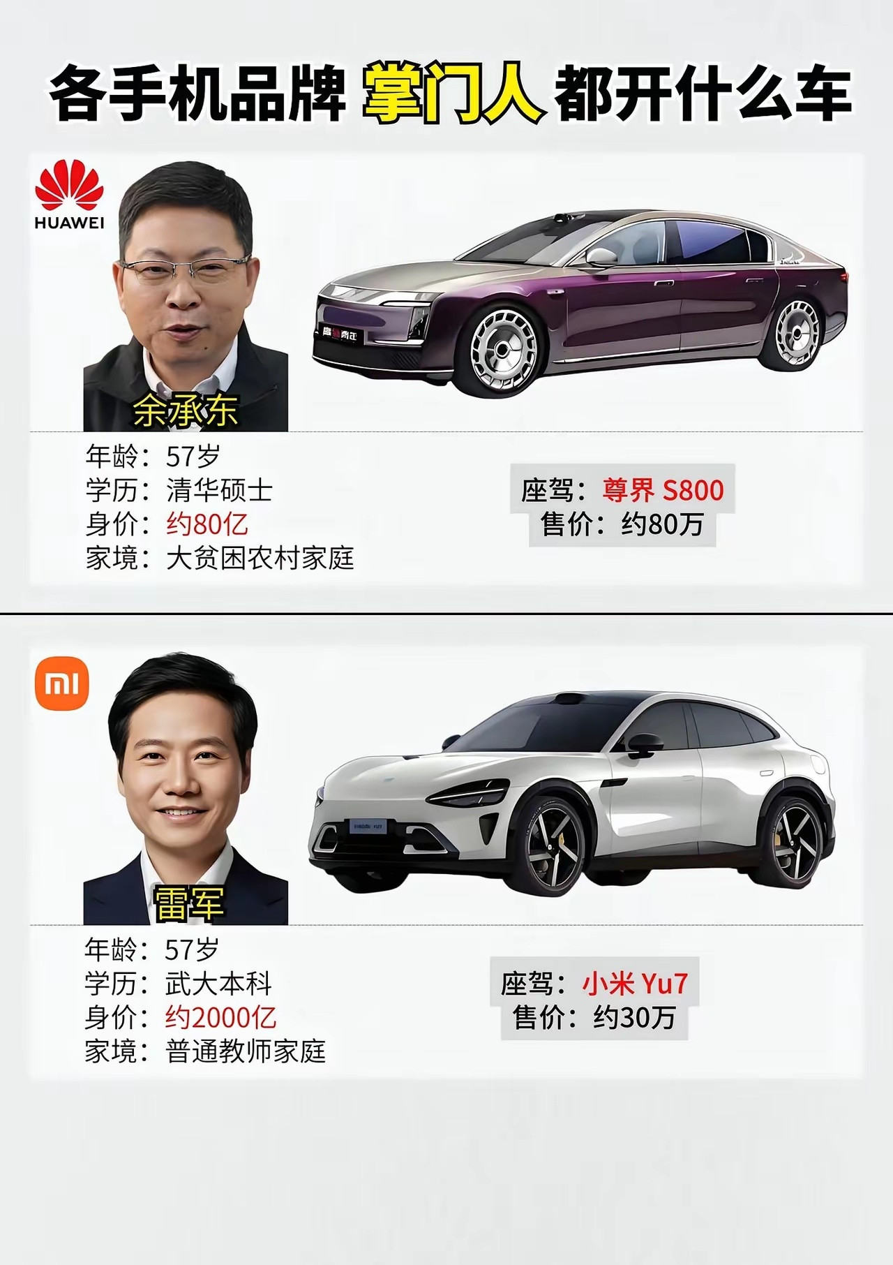 各品牌手机掌门人开什么车。