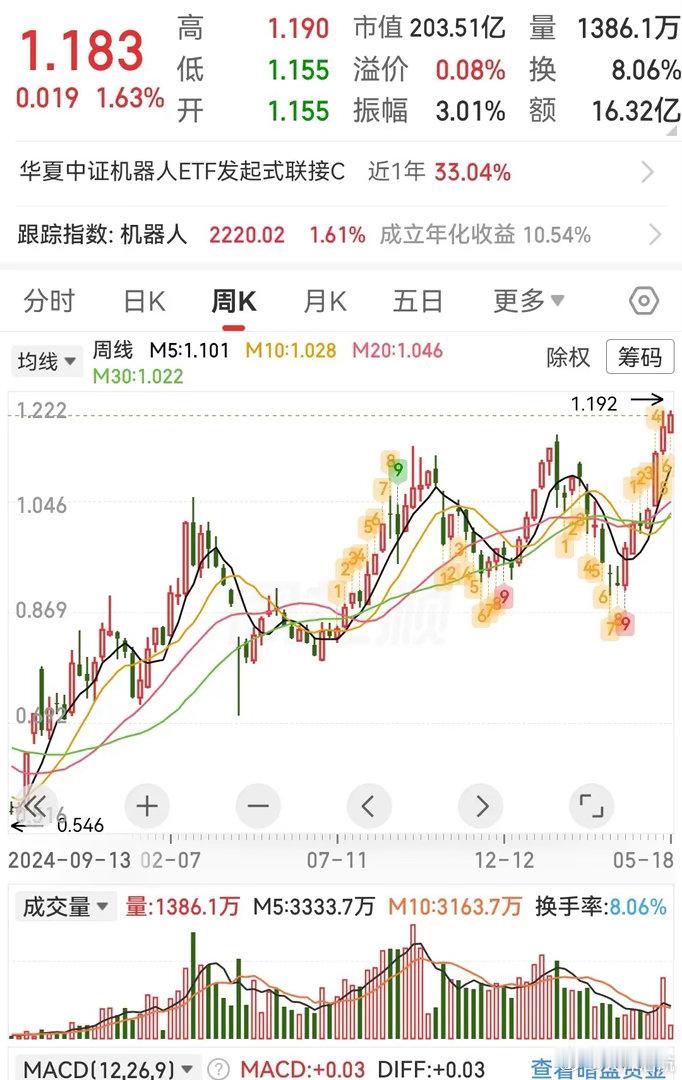 人形机器人概念火爆，这三只潜力股值得关注1、卡倍亿（300863.SZ）——“人