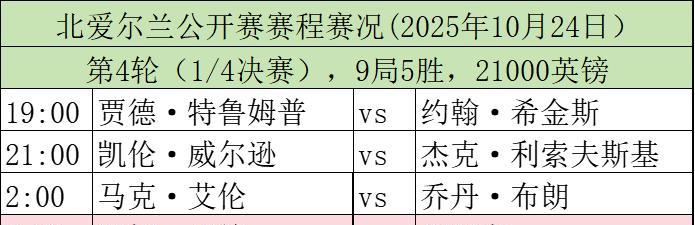 斯诺克赛场，今日赛程，2025年10月24日2025斯诺克北爱尔兰公开赛1/4