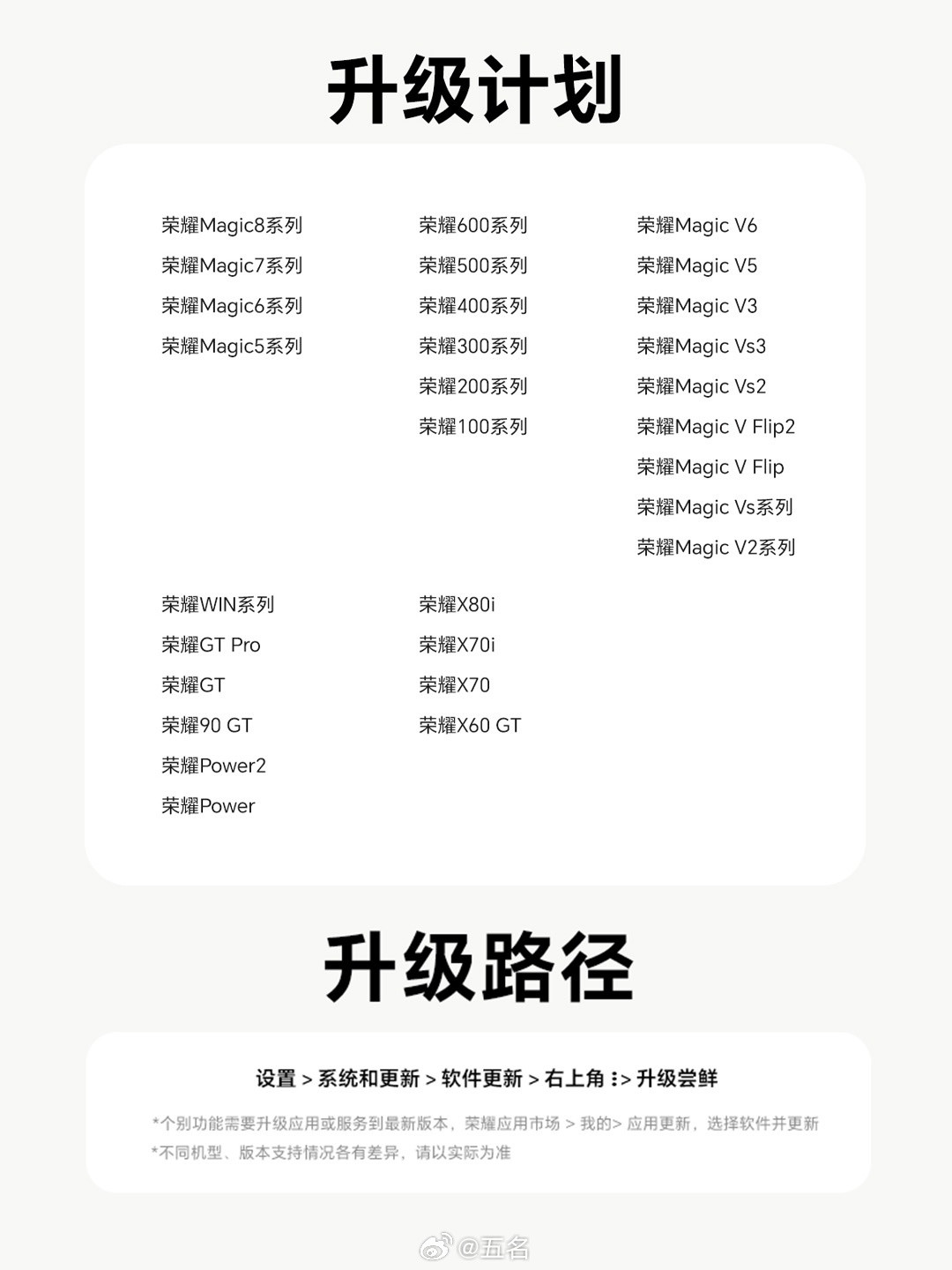 荣耀7月超大杯系统更新，全机型推送完成啦！丝滑流畅动效、焕新灵动胶囊、远程协助上
