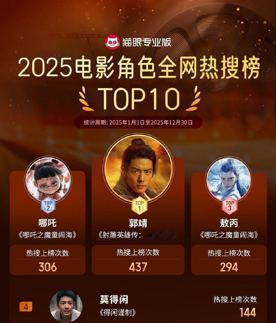 腾讯发布《藏海传》战报，优酷转发配了个叉腰表情。这俩字，藏着多少弯弯绕。一个