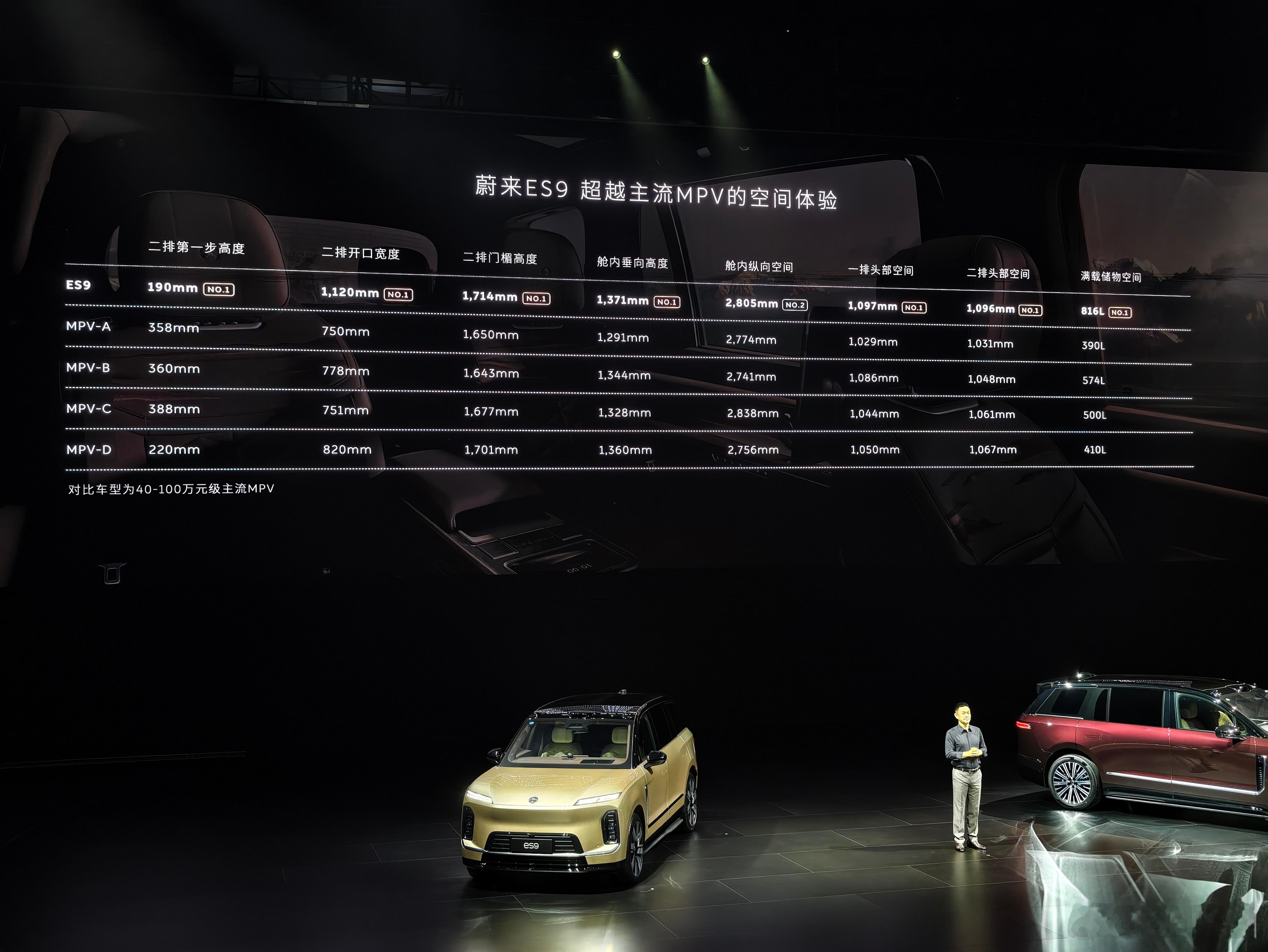 “6人13箱无压力，座座都是MVP，MPV请忘记”大哥是真心认为SUV能够替代M