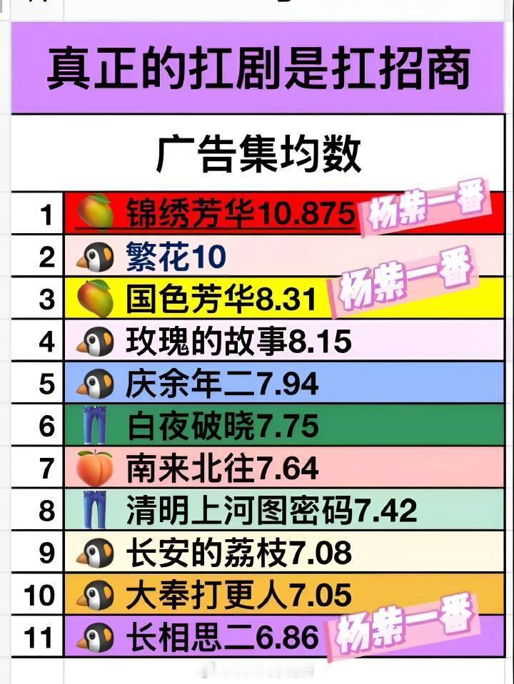 终于知道为什么杨紫叫紫神了​​​
