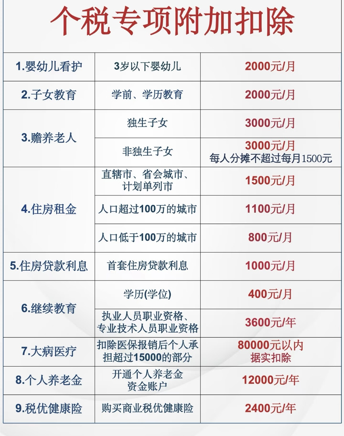 您有一笔退款12月1日开始确认划重点：一共九类，看看哪些可以申报，25年填过的可