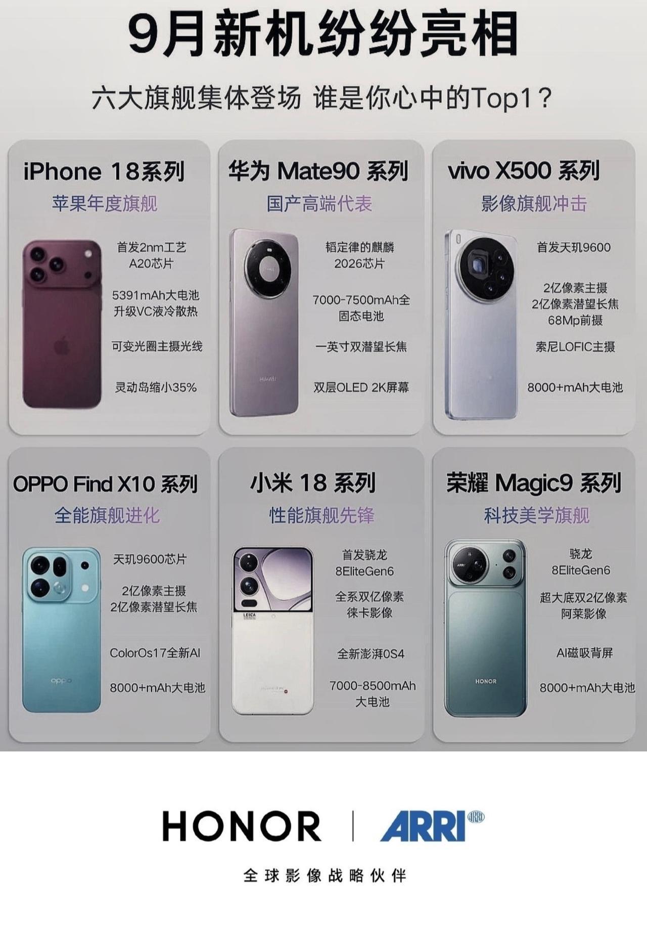 9月神仙打架，机皇我投荣耀Magic9一票！以前荣耀影像被吐槽"够用但不顶级"