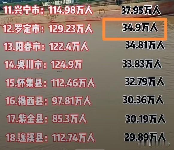 罗定市130万人，竟然有30多万这个流出人口。所以罗定在建的这条南珠高铁