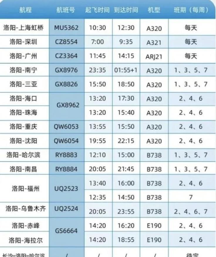洛阳取消到上海航班，削减到广州航班，民航事业发展遇到瓶颈了。这个瓶颈并不是洛阳