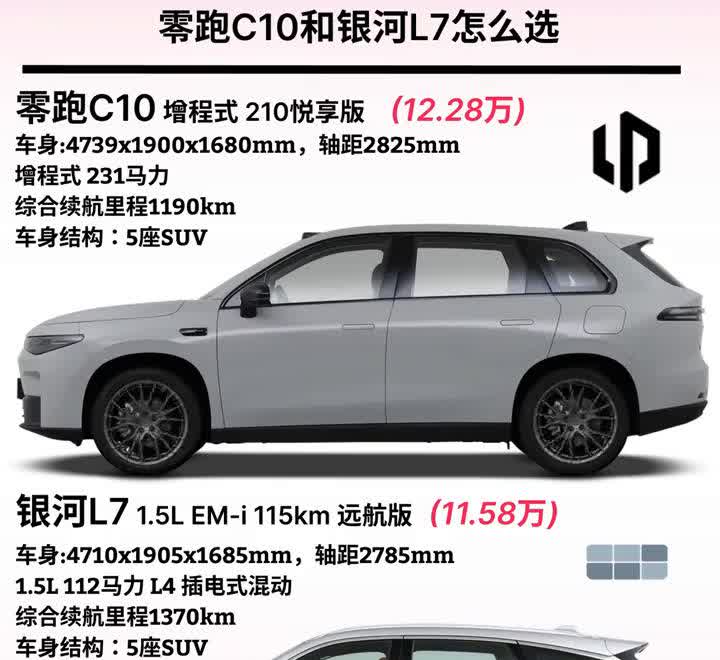 零跑C10和银河L7怎么选？·零跑C10增程式210悦享版(12.28万)：