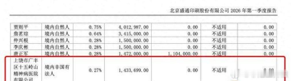 【江西一精神病院炒股炒成上市公司前十大股东持股市值超千万元】近日，上市公司盛通