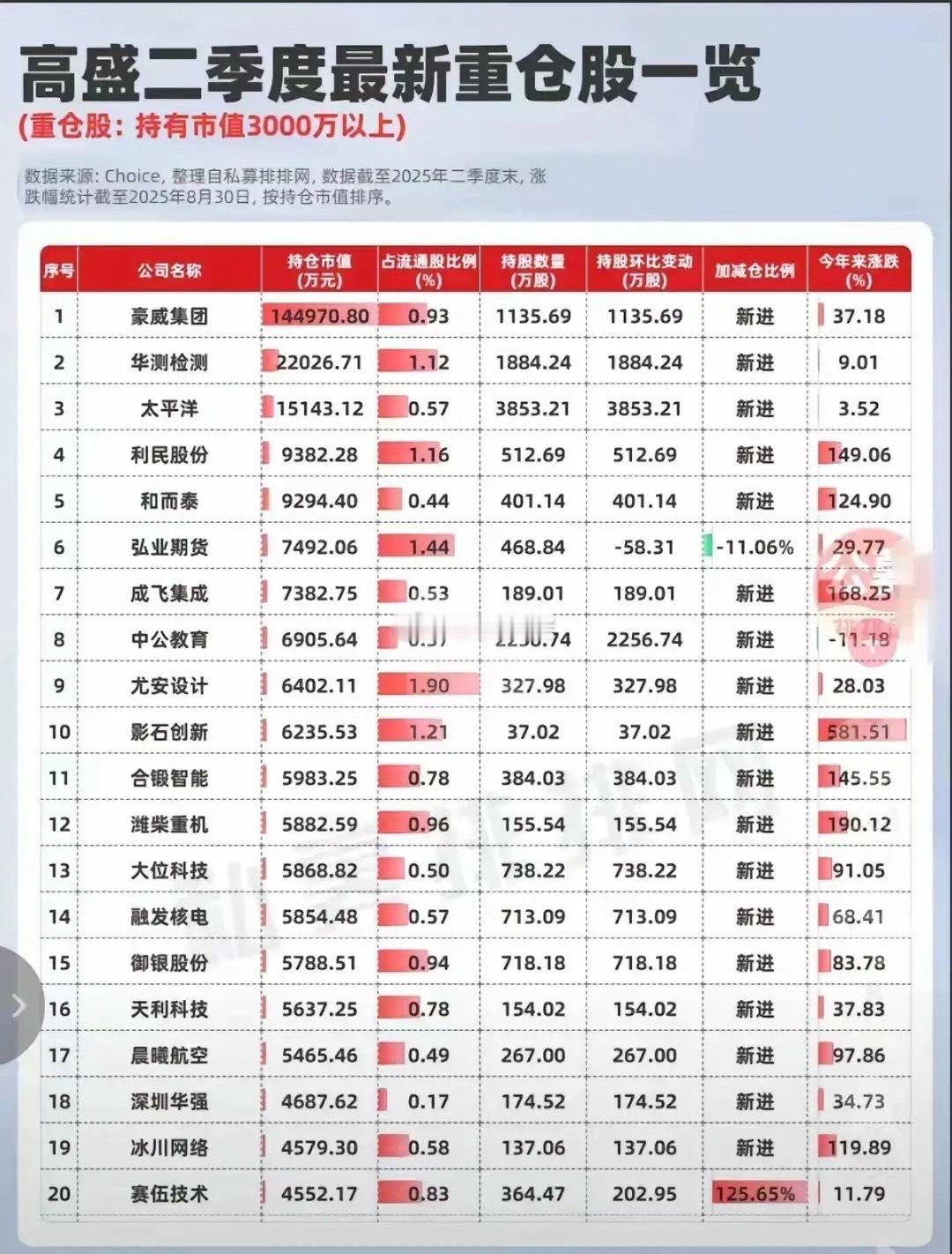 摩根大通二季度重仓股一览，揭秘大鳄投资策略！​​​